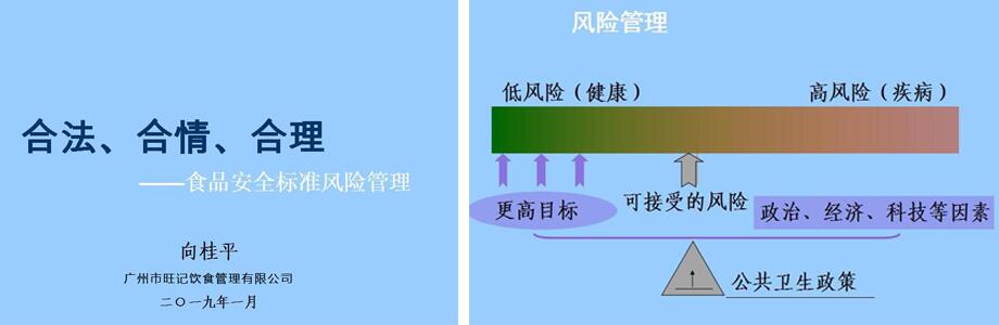 食堂安全标准风险管理