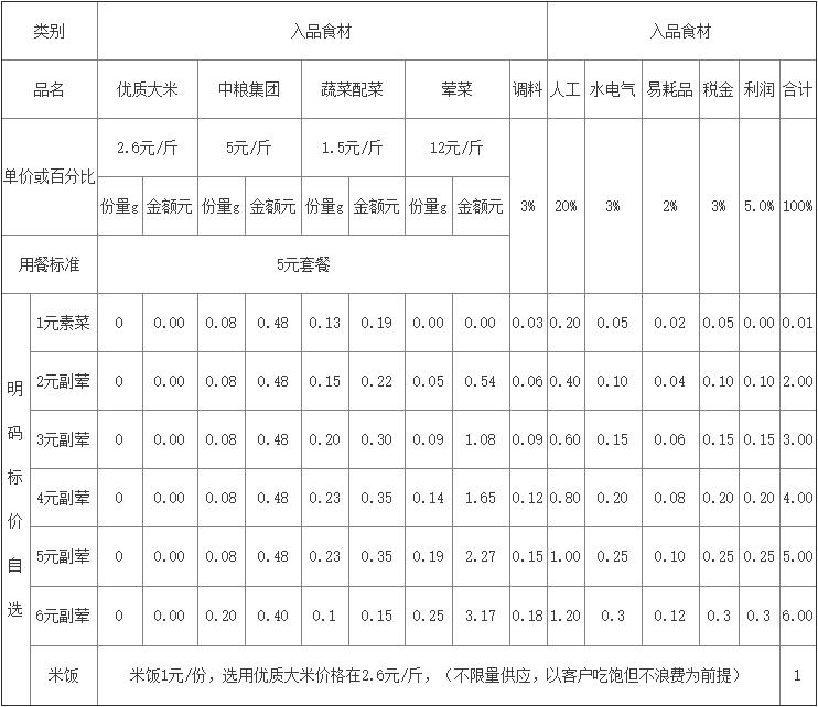 食堂经营成本分析明细表