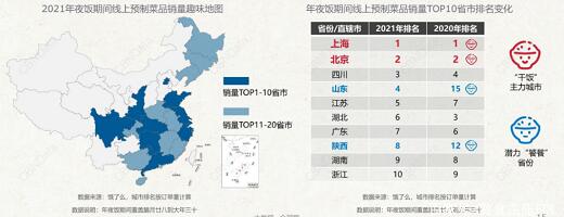 2021年夜饭期间线上预制菜销售情况